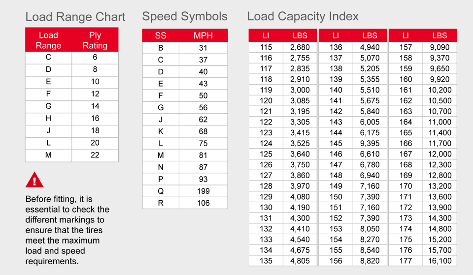 Tire Load Index Chart Pdf