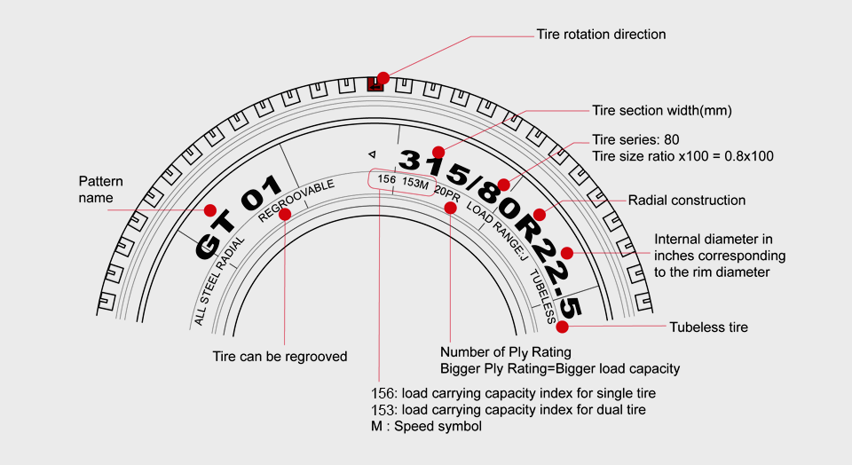 READING THE SIDEWALL