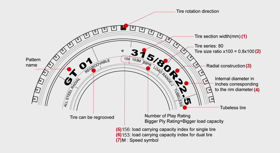 22 5 Truck Tire Size Chart