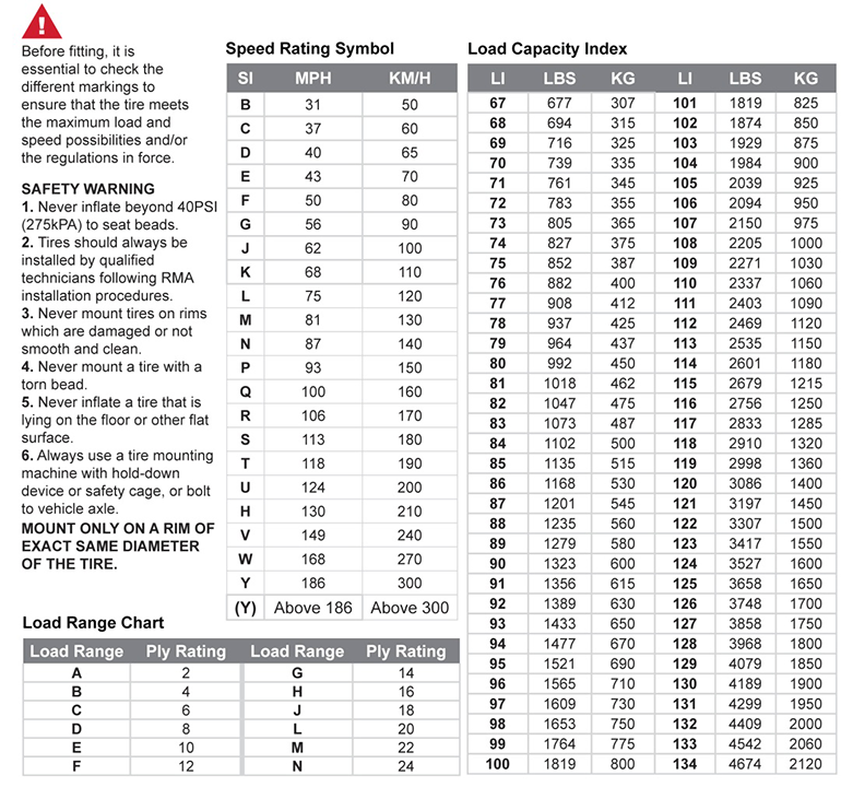 Commercial Truck Tire Speed Rating Chart